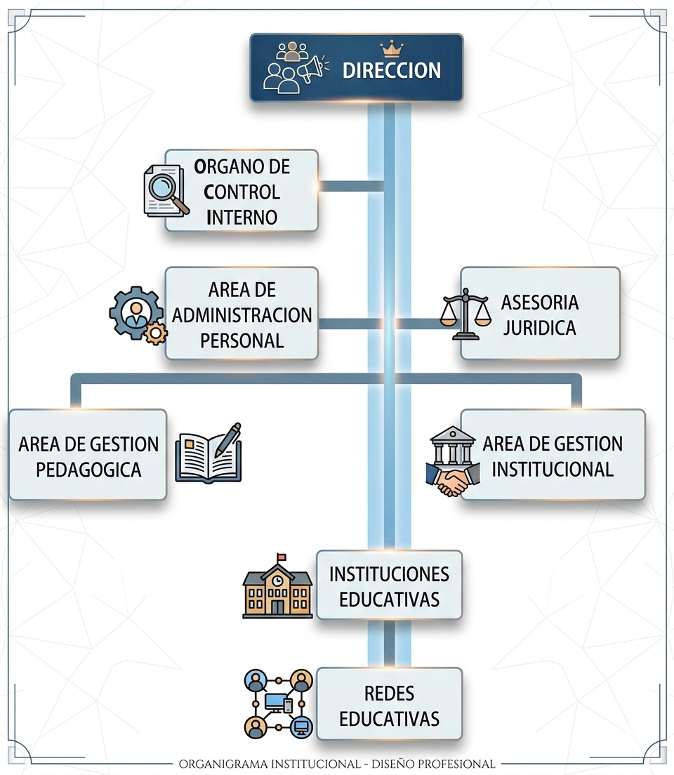 Organigrama de UGEL La Convención